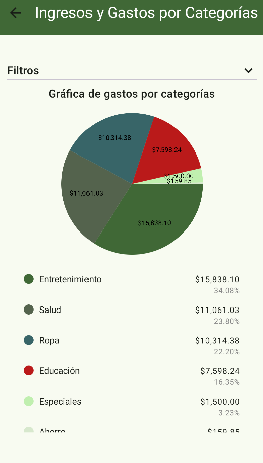 Gráficos e insights